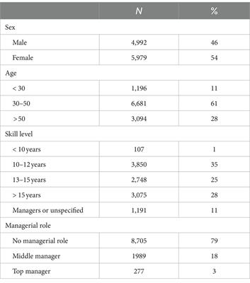 Individual work-motive values: determinants and consequences for the appraisal of specific health-related work characteristics